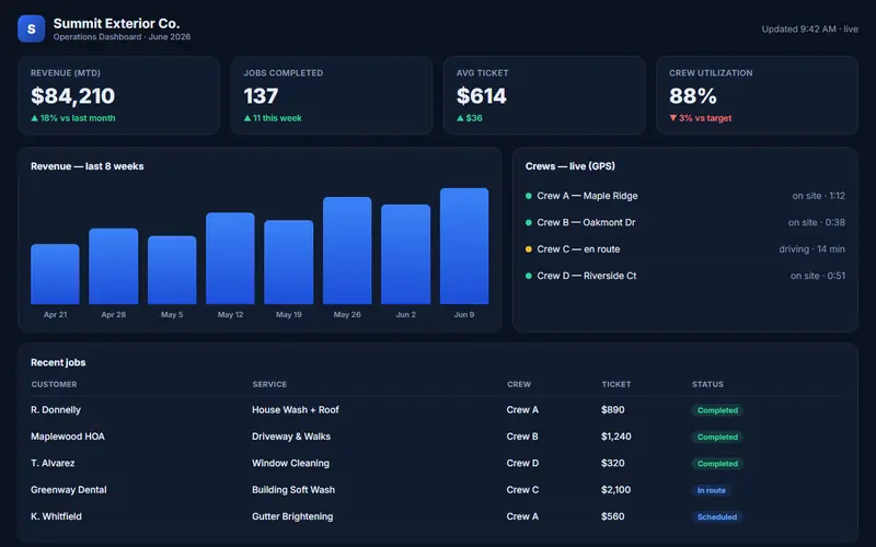 Ops Dashboard — screenshot